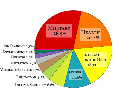 Fy 2006 Military Pay Chart